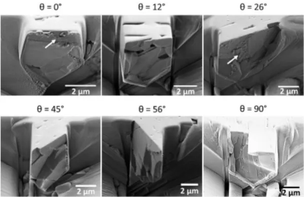 Figure 5  :  SEM  images  (54°  of  sample  tilt)  of  the  micro-cantilevers  fracture  surfaces,  for  interface  angles  θ  from  0°  to  90°