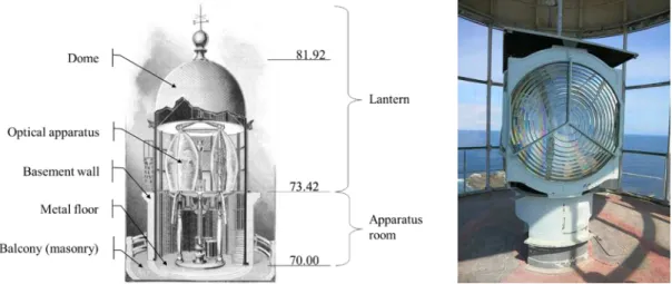 Figure 3 – Ile Vierge lighthouse. The optical apparatus. Left: the original lens [2] - Right: the current lens