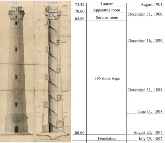 Figure 5 – Internal view of the lighthouse  