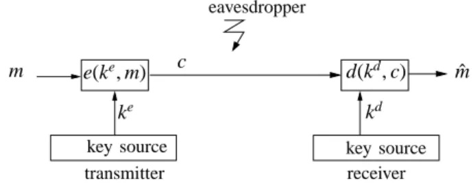 Fig. 1. General encryption mechanism