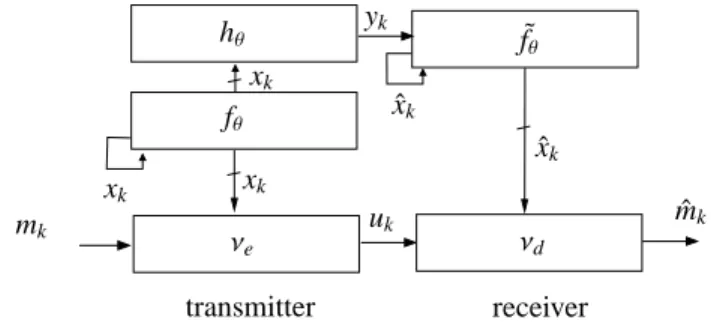 Fig. 6. Two-channel transmission