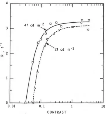 Figure 1 shows values of R  from one subject (CC, Table 1 )   t~ 