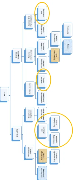 Fig. 5 HRESS Function Refinement Tree 