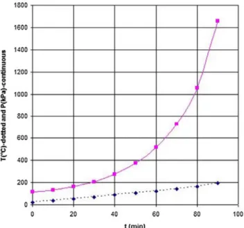 Fig. 5. Internal hexane vapour ﬂow and vapour ﬂow through the PV valve of the storage tank.