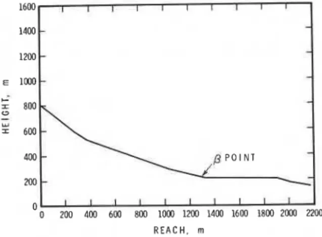Fig. 7.  Profile  of  the  Ruby  Peak  avalanche  from  Colorado. 