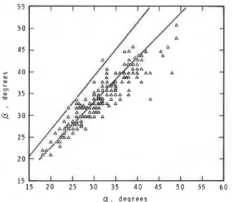 Fig.  2.  Prediction  of values of  a  for P  =  50 and P  =  90 for the  regression  model  [eqn