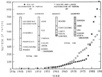 Figure  1  presents  the  number  of  papers  published  in  this  general  subject  area  from  1936  to  the  present,  as 