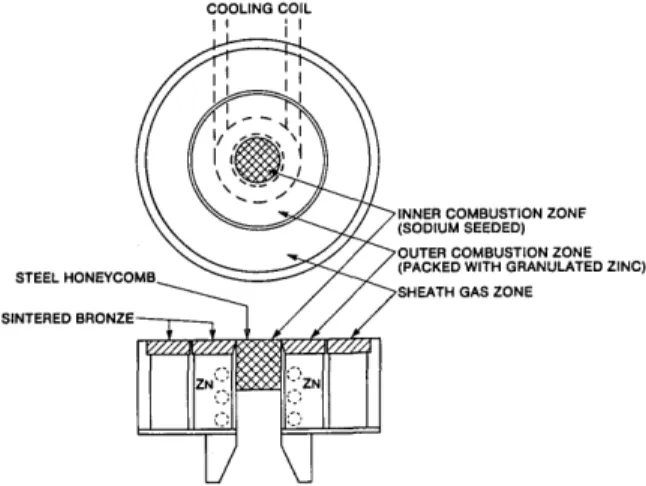 Fig. 3.  Flat-flame burner construction.