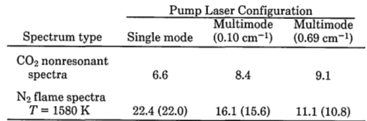 Table  1.  Noise statistics:  Standard Deviation a Expressed as Percent