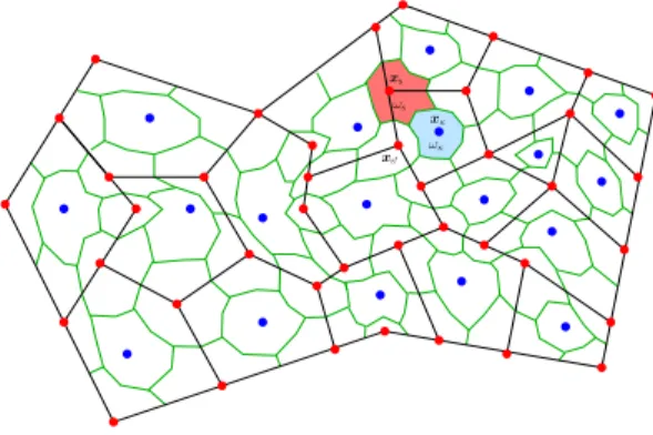Figure 3. The mass-lumping mesh D contains one cell ω κ and ω s