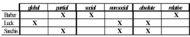 Table 1.  Partial taxonomy of some autonomy models.   