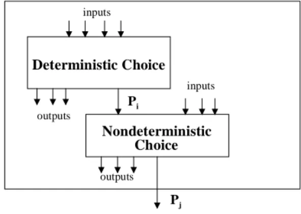 Figure 1. Choice Module. 