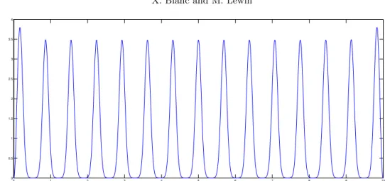 Figure 11. Numerical calculation of the minimizing density |u| 2 of the Hartree energy (58) in 1D for the truncated Lennard-Jones potential w(x) = min(10 3 , |x| −12 − |x| −6 )