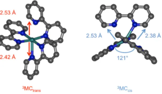 Figure 1. Structures of  3 MC trans  and  3 MC cis  in Ru(bpy) 32+  (H atoms not shown). 