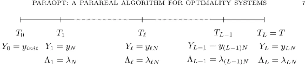 Figure 1. Notations associated with the parallelization setting.