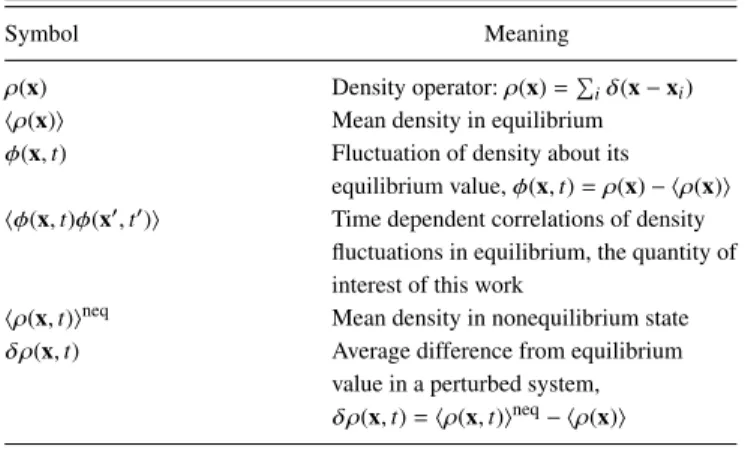 TABLE I. Observables studied in this manuscript. The lower two rows, i.e., the density in nonequilibrium states, are given for comparison to dynamical density functional theory in Sec