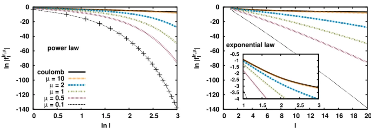 FIG. 2. Convergence rate of the coeﬃcients f ℓ lr,µ of the partial-wave expansion with respect to ℓ for ℓ ≥ 1, for several values of the range-separation parameter µ (in bohr −1 ) and for the Coulomb case (µ → ∞ )