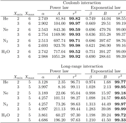 TABLE II. Results of the ﬁts to the power and exponential laws of the Coulomb valence MP2 correlation energy error ∆E c,X
