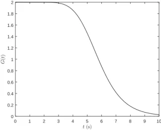 Figure 1: Numerical simulation of the process with (x min , x max ) = (0, 10), (t 0 , t 1 ) = (0, 10) and N x = N t = 100.
