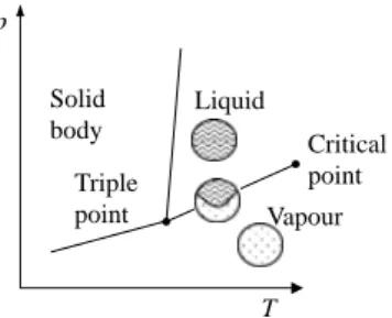 Figure 1. Phase diagram in the temperature–pressure plane.