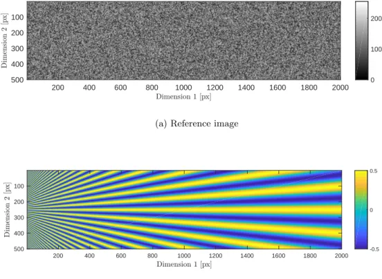 Figure 1: Synthetic test case, after [44, 45]: (a) reference image, generated with the tool described in [43]; (b) second component of the displacement u 2 used for computing the current image