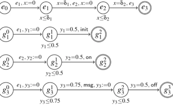 Figure 6. PTA for a loop (Example 5).