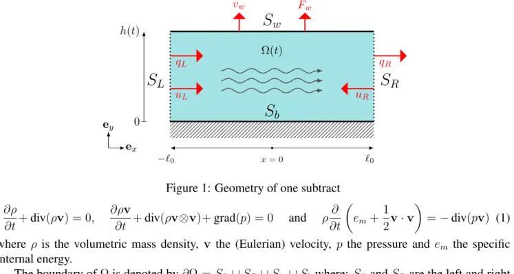 Figure 1: Geometry of one subtract