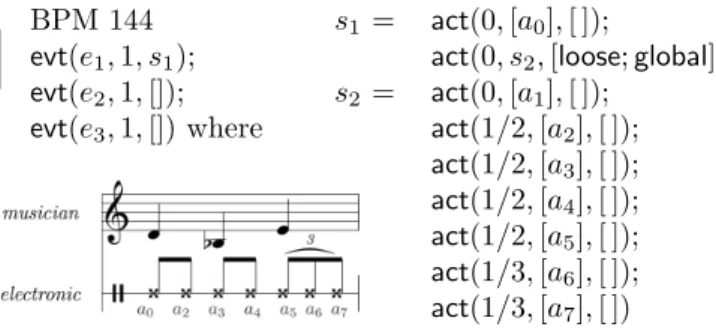 Figure 2: Architecture of Antescofo