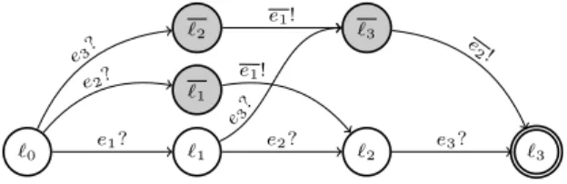 Figure 7 and 8 show the IR obtained from the run- run-ning example, for two different synchronization  strate-gies (resp