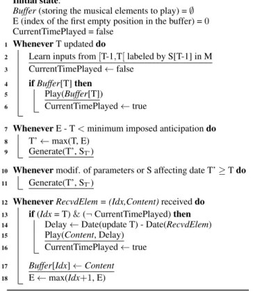 Figure 2. The generation process within a real-time archi- archi-tecture.