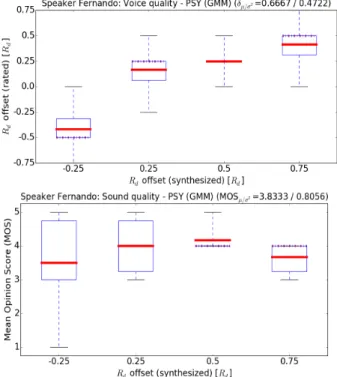 Figure 5: Test results - PSY energy scaling