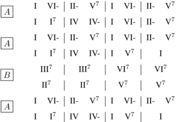 Figure 2. Original chord progression of ‘I Got Rhythm’.