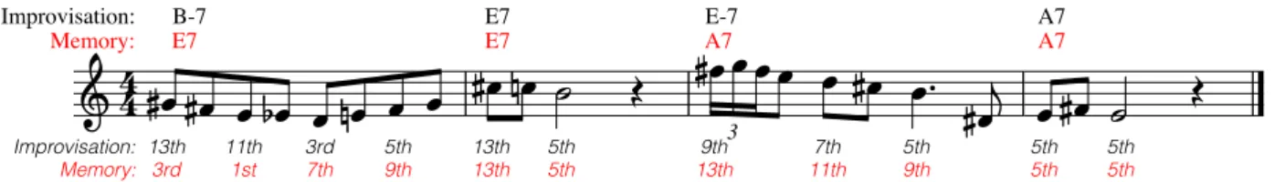 Figure 6. First four bars from the bridge of an improvisation on An Oscar for Treadwell