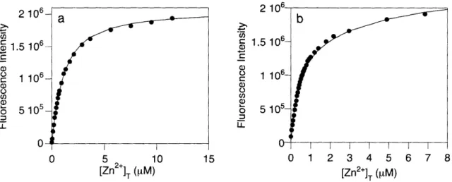Figure 3-8.  The  complexation  model  that  best  fits  the  titration  data  indicates  the  type(s)  of complex(es) formned