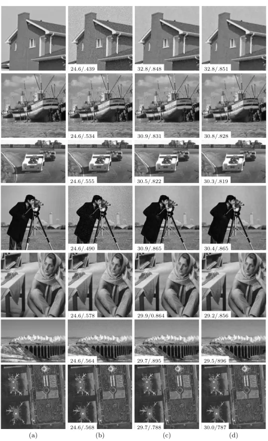 Fig. 2. Denoising results: (a) original, (b) noisy images with σ 2 = 15, (c) results with truncated EM model, (d) results LR-COMP model with PSNR/SSIM