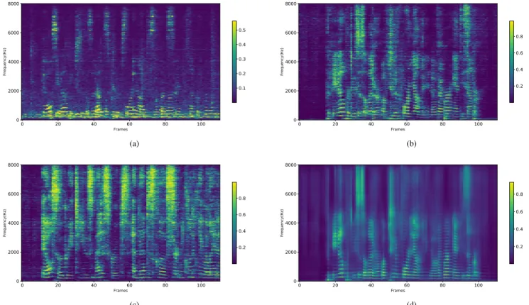 Fig. 3: (3a) Spectrogram of the 2 speaker mixture. (3b) True mask of the localized speaker
