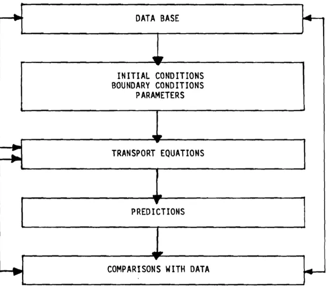 Figure  1.  A  schematic  heat and  mass transport roodel for subsea  permafrost 