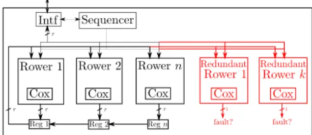 Fig. 4. Cox-Rower Architecture, with detection capability