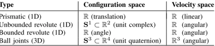 TABLE I: Main types of joints provided by default. For each joint, we specify the representation of their configuration space (q vector) and their tangent space (velocity q˙ vector).