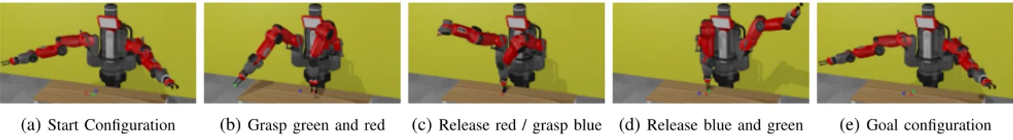 Fig. 4: A complex manipulation example for the Baxter robot. The task is to swap the position of three boxes
