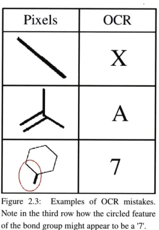 Figure  2.3:  Examples  of  OCR  mistakes.