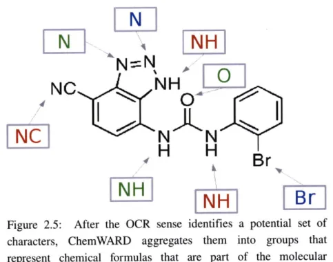 Figure  2.5:  After  the  OCR  sense  identifies  a  potential  set  of characters,  ChemWARD  aggregates  them  into  groups  that represent  chemical  formulas  that  are  part  of  the  molecular structure
