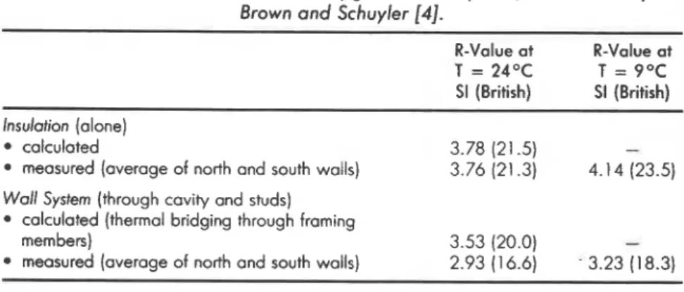 Table  2.  Thermal resistance of the  upgraded wall system,  determined by  Brown and Schuyler  141