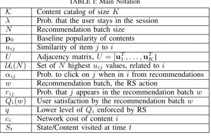 TABLE I: Main Notation K Content catalog of size K
