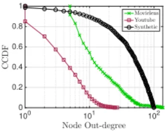 Fig. 1: Traces Out-Degree CCDF