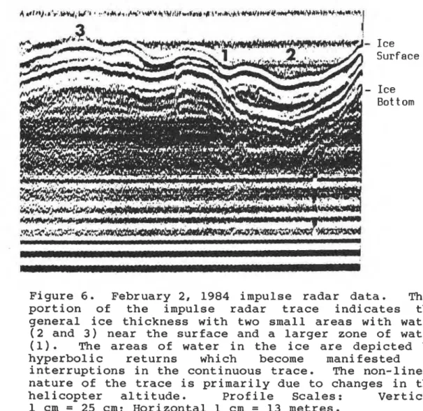 Figure  6.  February 28  1984 impulse  radar  data.  This  portion  of  the  impulse  radar  trace  indicates  the  general  ice thickness with  two  small areas with  water  (2 and  3)  near  the surface and a larger zone of  water  (1)