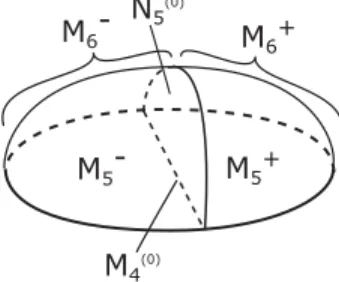 FIG. 2. The six-dimensional space-time M 6 .