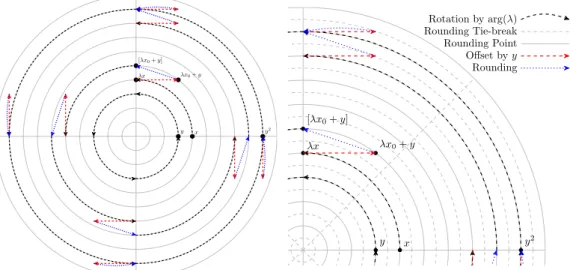 Figure 3 Example where the system may become large before being periodic (see Example 18).