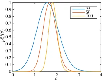 Fig. 2. For a level γ ∈ [0,1], the associated level set is an interval [θ, θ].