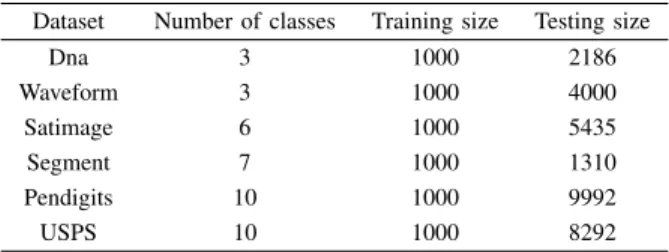 Fig. 3. For a given multinomial distribution of parameter p = g(s, θ), the value of ϕ(p, Z) is determined by the regions R 1 , 